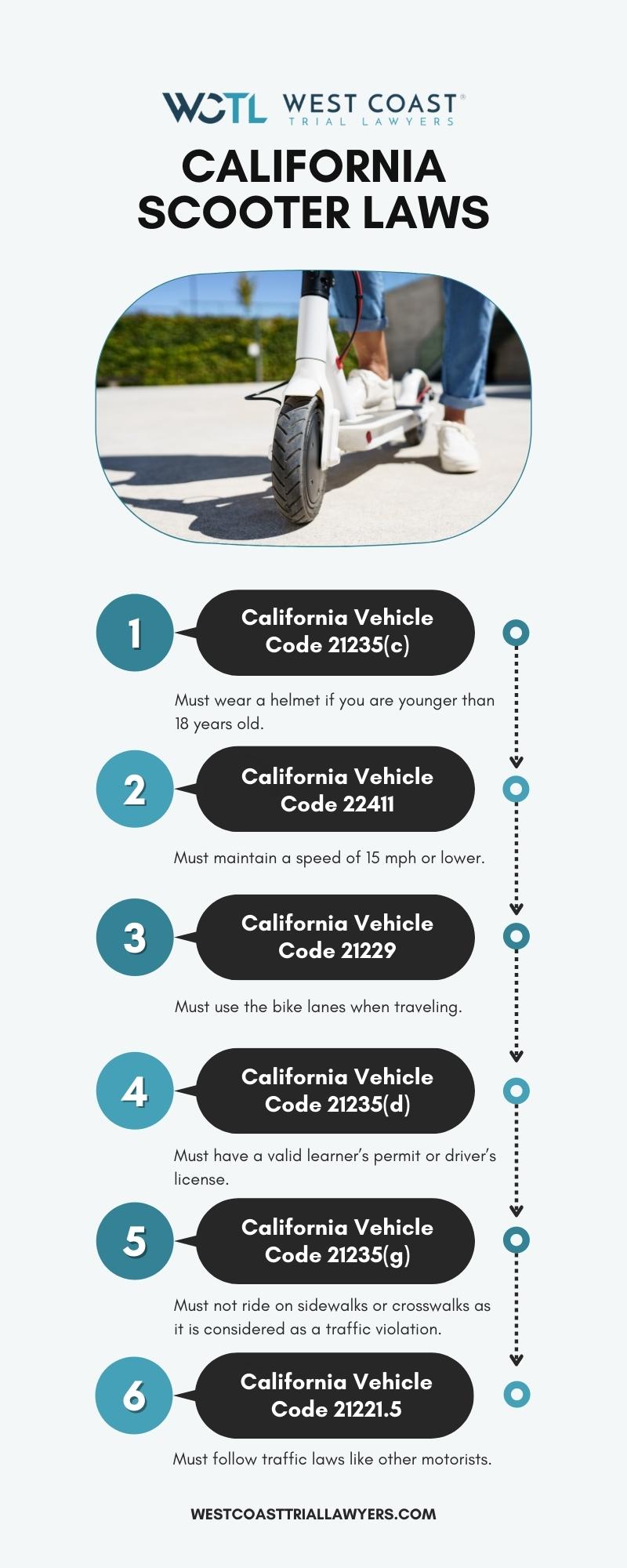 California scooter laws infographic with multiple penal code rules and laws.