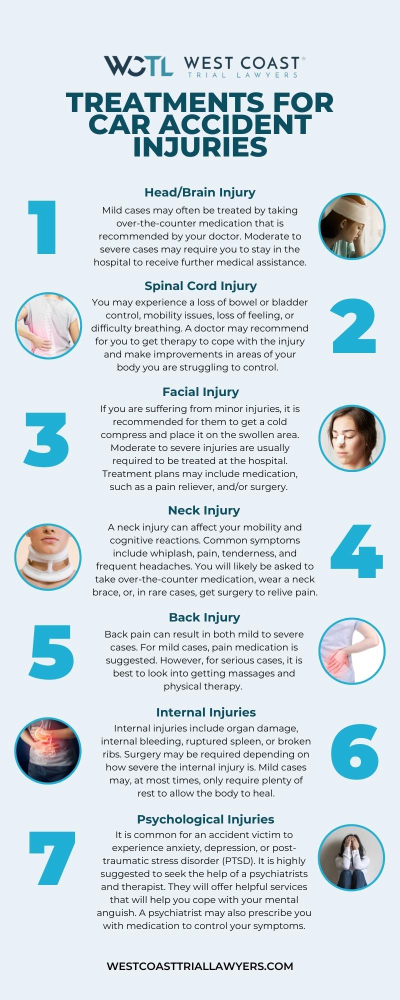 An infographic listing treatments for car accident injuries, including back injury, brain injury, and spinal cord injury.
