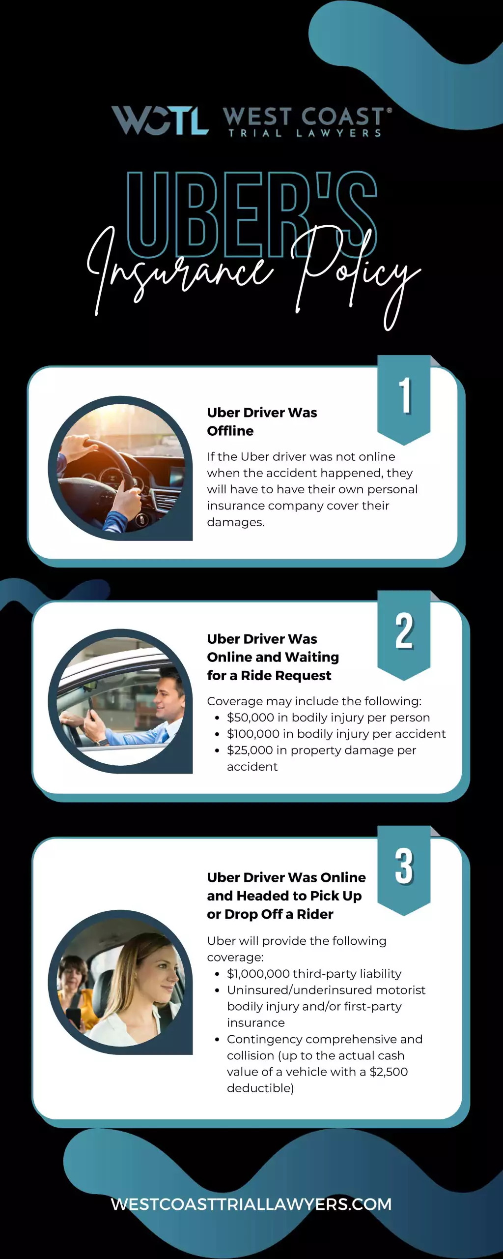 What to do as an Uber driver if you've been in an accident